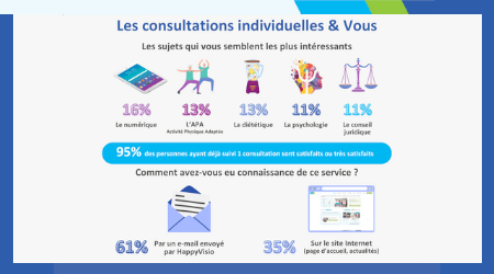 image Ce que pensent les utilisateurs du service de consultations